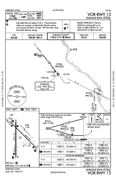 Dubuque Rgnl Dubuque, IA (KDBQ): VOR RWY 13 (IAP)