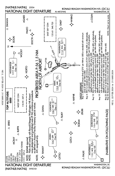 罗纳德·里根华盛顿国家机场 Washington, DC (KDCA): NATIONAL EIGHT (DP)