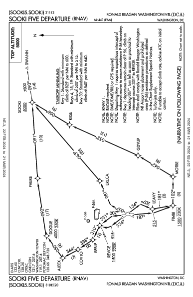 罗纳德·里根华盛顿国家机场 Washington, DC (KDCA): SOOKI FIVE (RNAV) (DP)