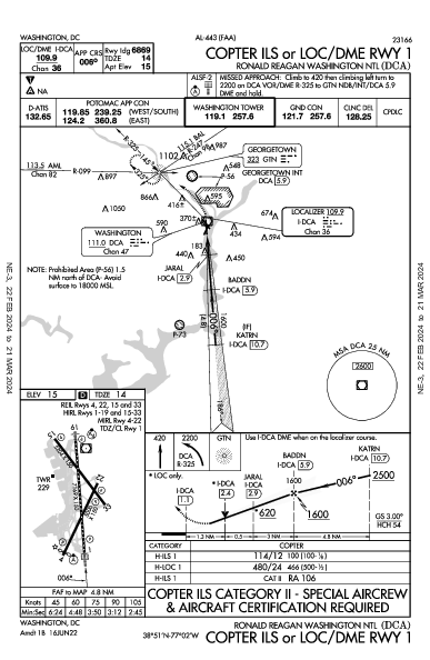 national Ronald Reagan Washington, DC (KDCA): COPTER ILS OR LOC/DME RWY 01 (IAP)
