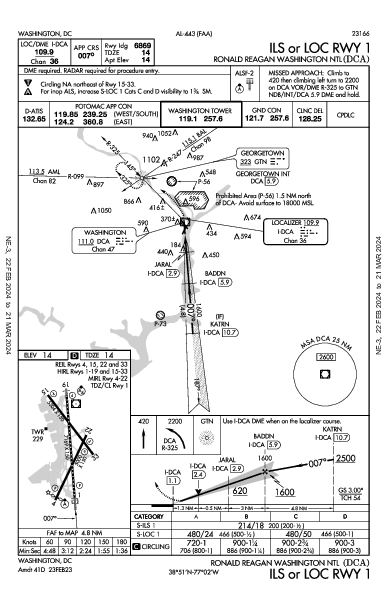 罗纳德·里根华盛顿国家机场 Washington, DC (KDCA): ILS OR LOC RWY 01 (IAP)