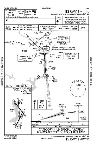 national Ronald Reagan Washington, DC (KDCA): ILS RWY 01 (CAT II) (IAP)