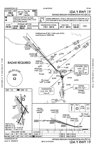 national Ronald Reagan Washington, DC (KDCA): LDA Y RWY 19 (IAP)