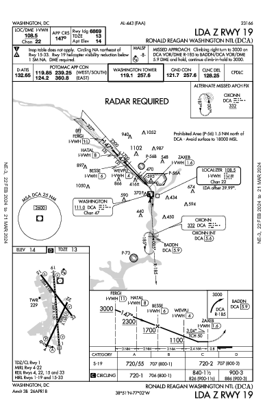 罗纳德·里根华盛顿国家机场 Washington, DC (KDCA): LDA Z RWY 19 (IAP)