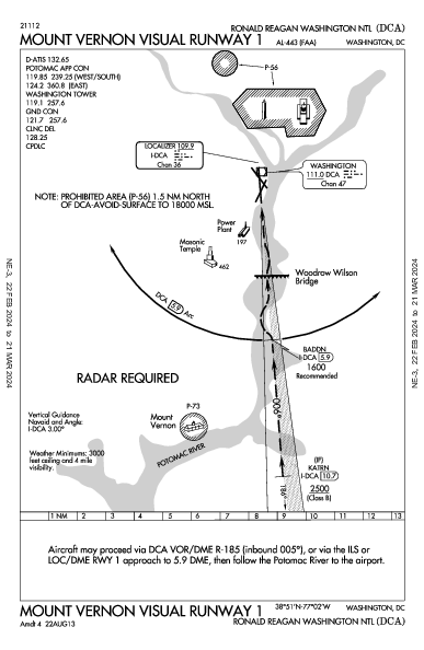 Washington-Ronald-Reagan-National Washington, DC (KDCA): MOUNT VERNON VISUAL RWY 01 (IAP)
