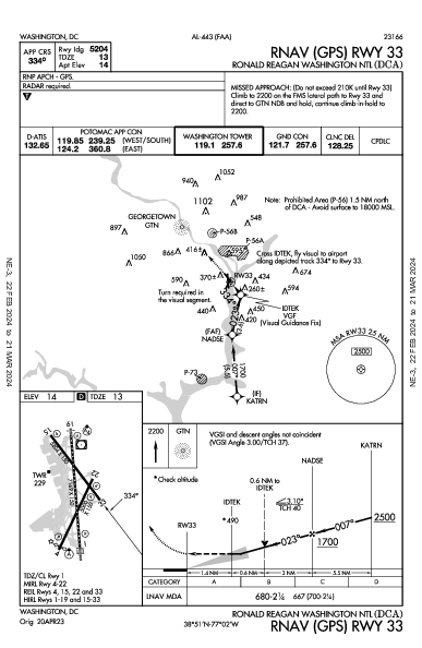 罗纳德·里根华盛顿国家机场 Washington, DC (KDCA): RNAV (GPS) RWY 33 (IAP)