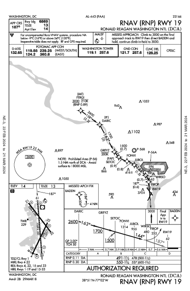 罗纳德·里根华盛顿国家机场 Washington, DC (KDCA): RNAV (RNP) RWY 19 (IAP)