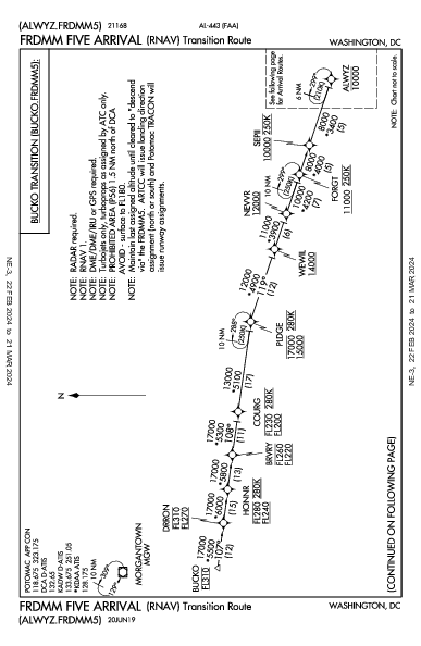 national Ronald Reagan Washington, DC (KDCA): FRDMM FIVE (RNAV) (STAR)