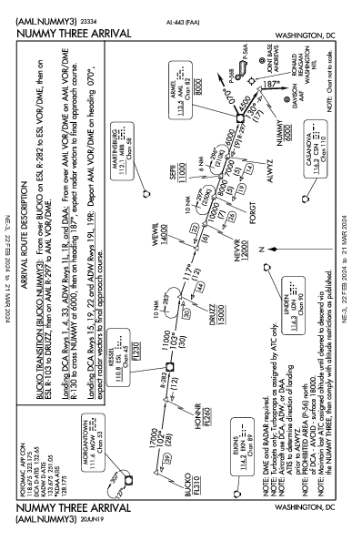 罗纳德·里根华盛顿国家机场 Washington, DC (KDCA): NUMMY THREE (STAR)