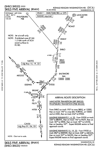 national Ronald Reagan Washington, DC (KDCA): SKILS FIVE (RNAV) (STAR)