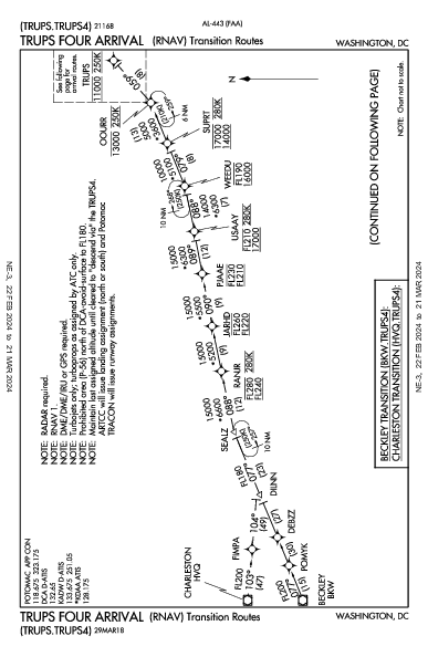 Reagan National Washington, DC (KDCA): TRUPS FOUR (RNAV) (STAR)