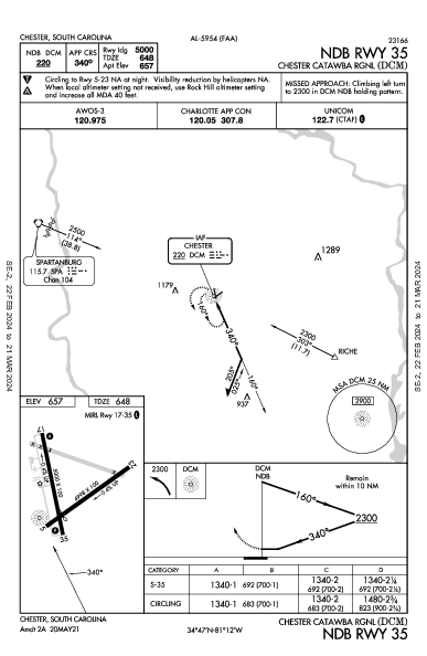 Chester Catawba Rgnl Chester, SC (KDCM): NDB RWY 35 (IAP)