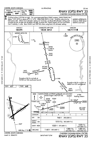 Chester Catawba Rgnl Chester, SC (KDCM): RNAV (GPS) RWY 35 (IAP)