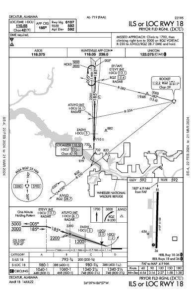 Pryor Fld Rgnl Decatur, AL (KDCU): ILS OR LOC RWY 18 (IAP)