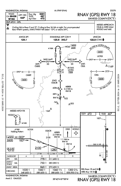 Daviess County Washington, IN (KDCY): RNAV (GPS) RWY 18 (IAP)