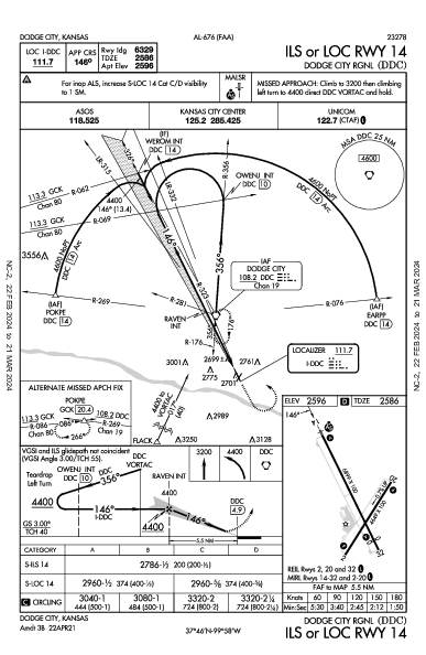 Dodge City Rgnl Dodge City, KS (KDDC): ILS OR LOC RWY 14 (IAP)