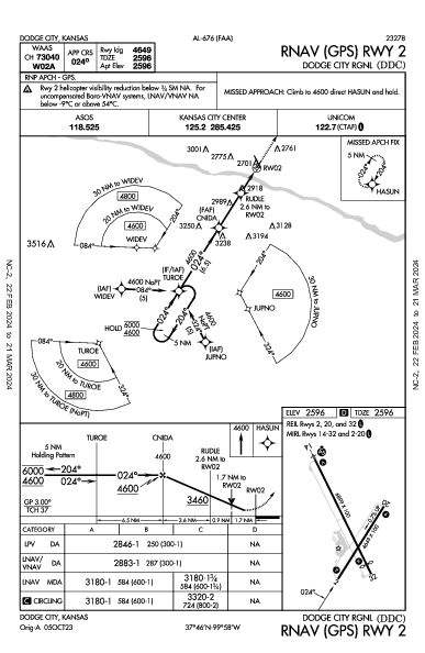 Dodge City Rgnl Dodge City, KS (KDDC): RNAV (GPS) RWY 02 (IAP)