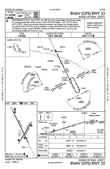 Dodge City Rgnl Dodge City, KS (KDDC): RNAV (GPS) RWY 32 (IAP)