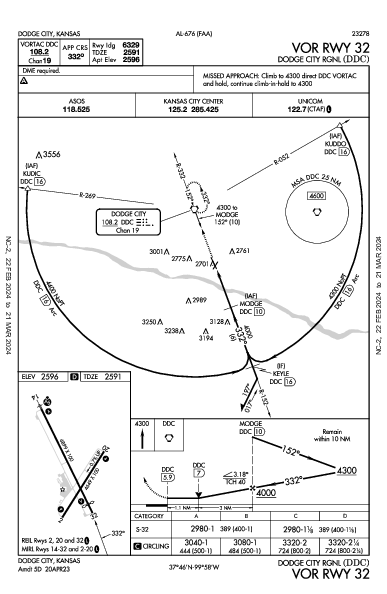 Dodge City Rgnl Dodge City, KS (KDDC): VOR RWY 32 (IAP)
