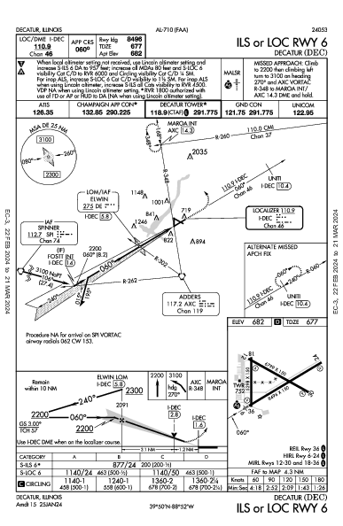 Decatur Decatur, IL (KDEC): ILS OR LOC RWY 06 (IAP)