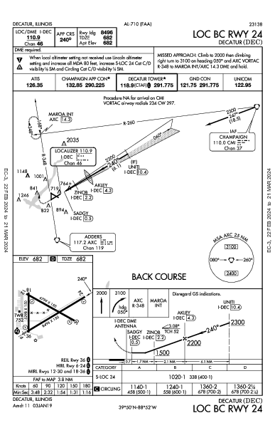 Decatur Decatur, IL (KDEC): LOC BC RWY 24 (IAP)