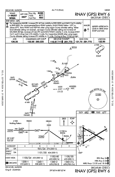 Decatur Decatur, IL (KDEC): RNAV (GPS) RWY 06 (IAP)