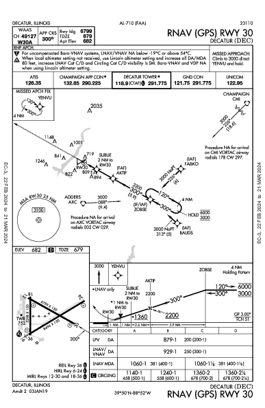 Decatur Decatur, IL (KDEC): RNAV (GPS) RWY 30 (IAP)