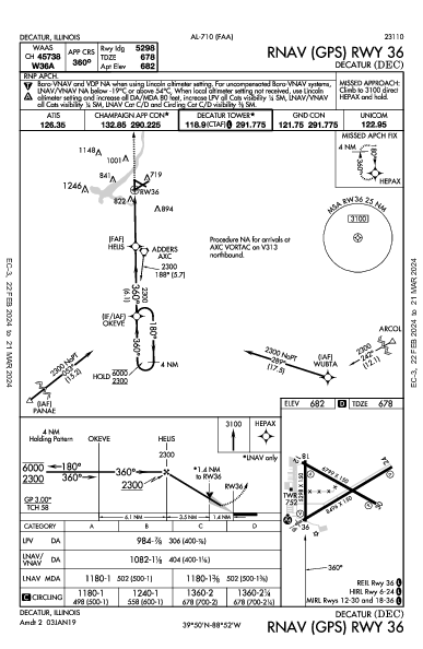 Decatur Decatur, IL (KDEC): RNAV (GPS) RWY 36 (IAP)