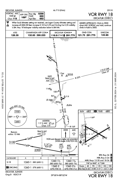 Decatur Decatur, IL (KDEC): VOR RWY 18 (IAP)