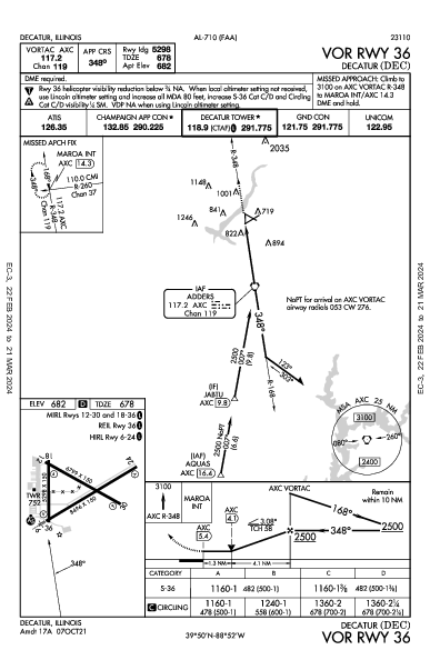 Decatur Decatur, IL (KDEC): VOR RWY 36 (IAP)