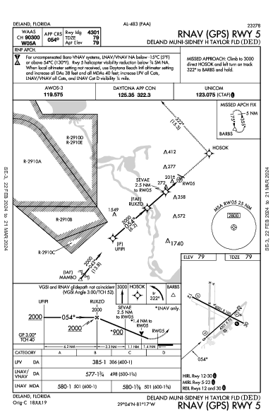 Deland Municipal Deland, FL (KDED): RNAV (GPS) RWY 05 (IAP)