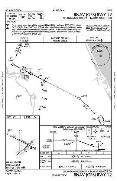 Deland Municipal Deland, FL (KDED): RNAV (GPS) RWY 12 (IAP)