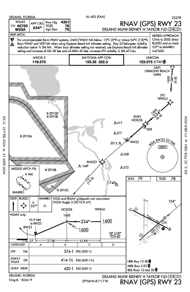 Deland Municipal Deland, FL (KDED): RNAV (GPS) RWY 23 (IAP)