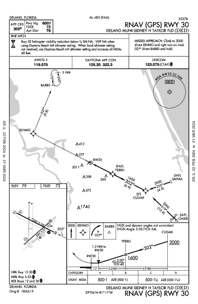 Deland Municipal Deland, FL (KDED): RNAV (GPS) RWY 30 (IAP)