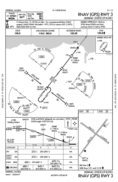 Deering Deering, AK (PADE): RNAV (GPS) RWY 03 (IAP)