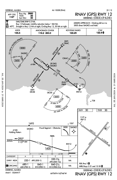 Deering Deering, AK (PADE): RNAV (GPS) RWY 12 (IAP)