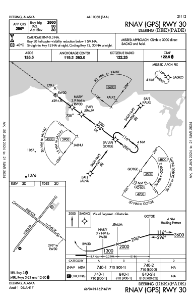 Deering Deering, AK (PADE): RNAV (GPS) RWY 30 (IAP)