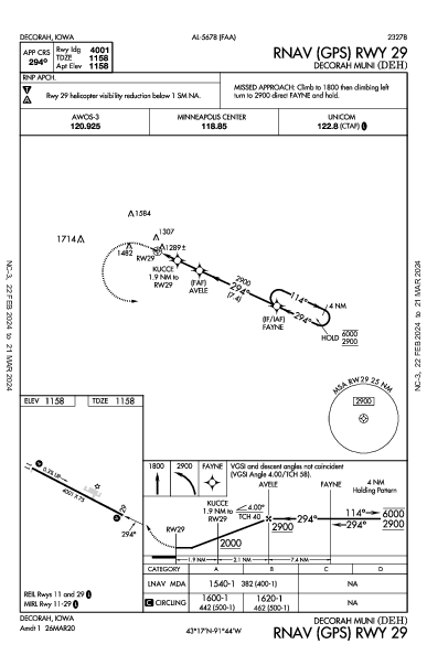 Decorah Muni Decorah, IA (KDEH): RNAV (GPS) RWY 29 (IAP)