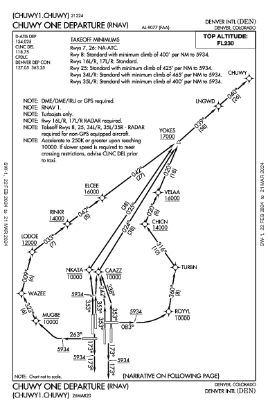 Denver Denver, CO (KDEN): CHUWY ONE (RNAV) (DP)