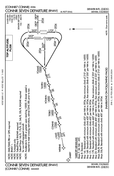 丹佛國際機場 Denver, CO (KDEN): CONNR SEVEN (RNAV) (DP)