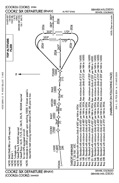 Denver Denver, CO (KDEN): COORZ SIX (RNAV) (DP)