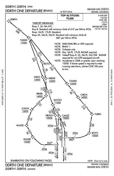 Денвер Denver, CO (KDEN): DDRTH ONE (RNAV) (DP)