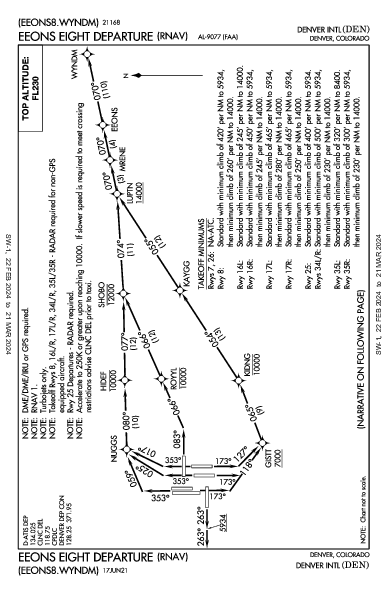 丹佛國際機場 Denver, CO (KDEN): EEONS EIGHT (RNAV) (DP)