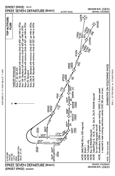 丹佛國際機場 Denver, CO (KDEN): EPKEE SEVEN (RNAV) (DP)