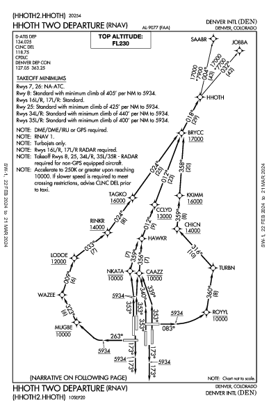 Denver Intl Denver, CO (KDEN): HHOTH TWO (RNAV) (DP)