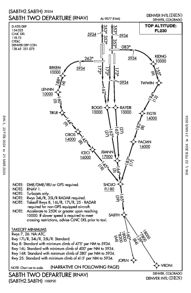 덴버 국제공항 Denver, CO (KDEN): SABTH TWO (RNAV) (DP)