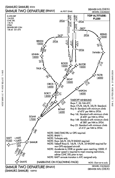 덴버 국제공항 Denver, CO (KDEN): SMMUR TWO (RNAV) (DP)