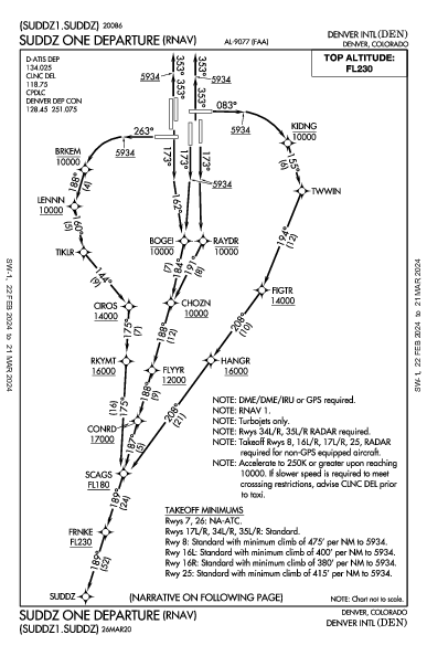 丹佛國際機場 Denver, CO (KDEN): SUDDZ ONE (RNAV) (DP)