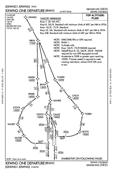 丹佛國際機場 Denver, CO (KDEN): XXWNG ONE (RNAV) (DP)