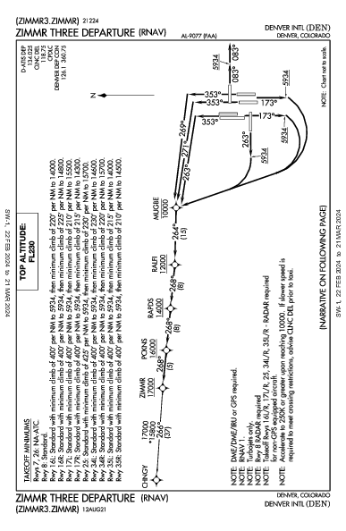 덴버 국제공항 Denver, CO (KDEN): ZIMMR THREE (RNAV) (DP)